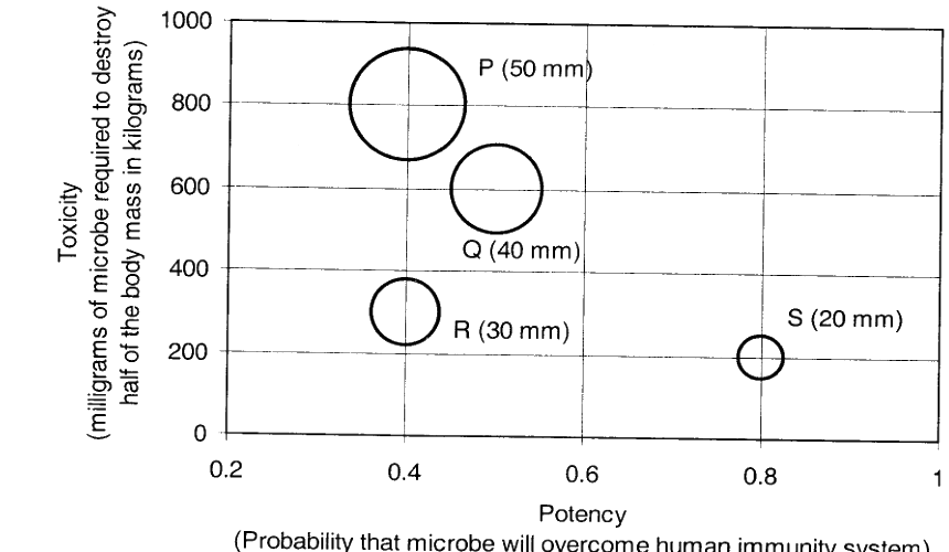 Question diagram