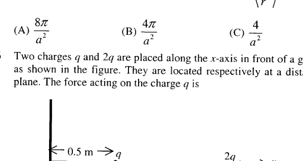 Question diagram