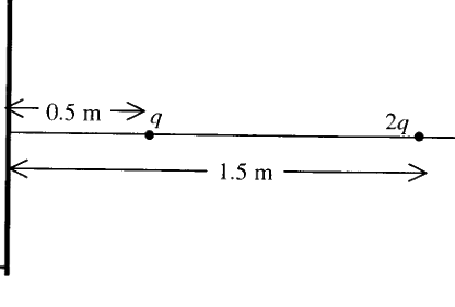 Question diagram