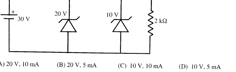 Question diagram