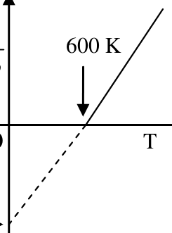Source question diagram