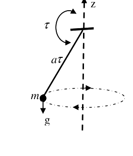 Question diagram