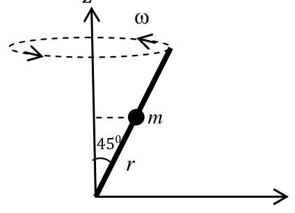 Source question diagram