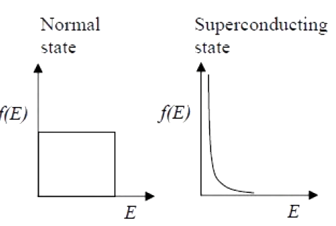 Option A diagram