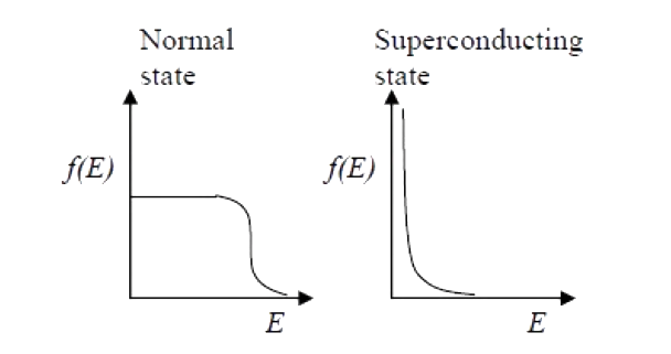 Option B diagram