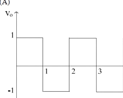 Option A diagram
