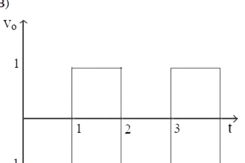 Option B diagram