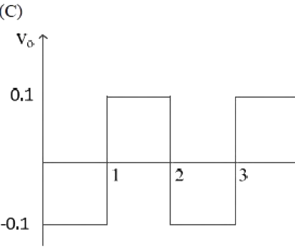 Option C diagram