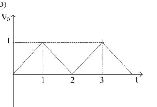Option D diagram