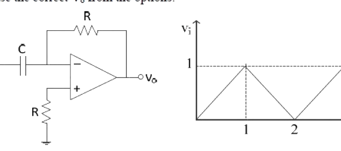 Question diagram