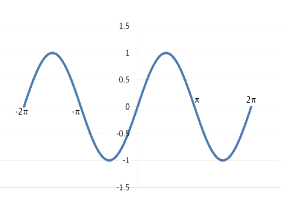 Option B diagram