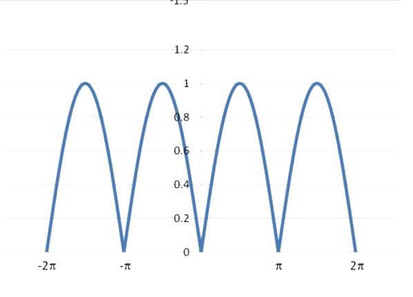 Option C diagram