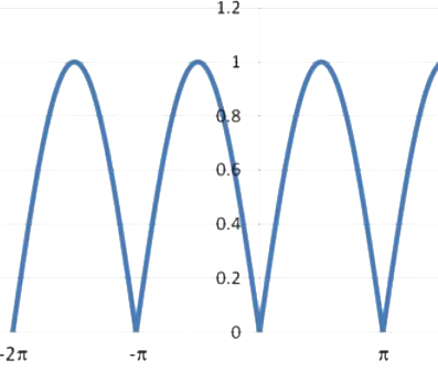 Option C diagram