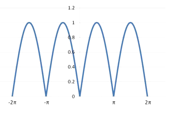 Option C diagram