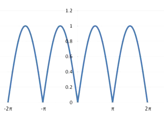 Option C diagram