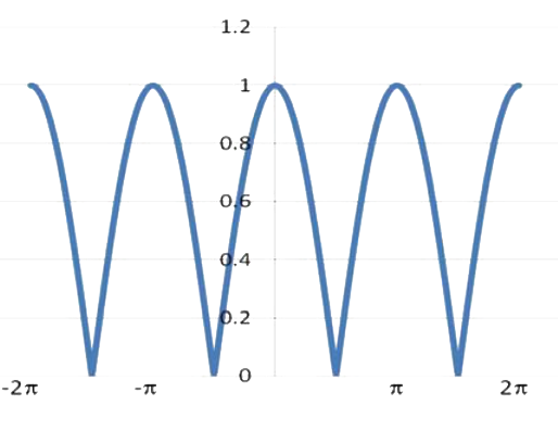 Option D diagram