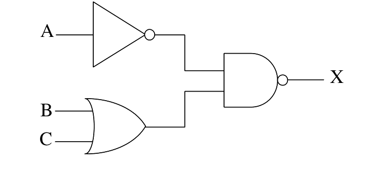 Question diagram