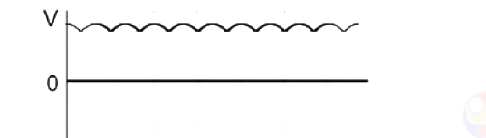 Option A diagram