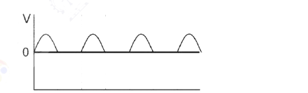 Option B diagram