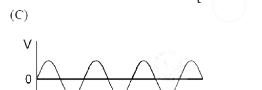 Option C diagram