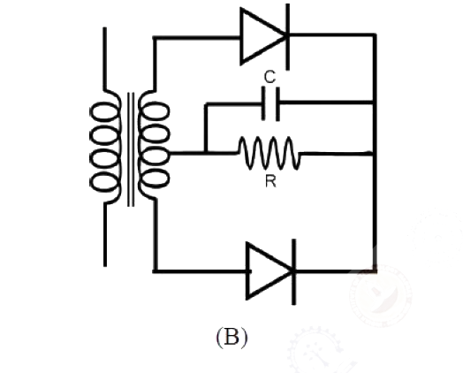 Question diagram