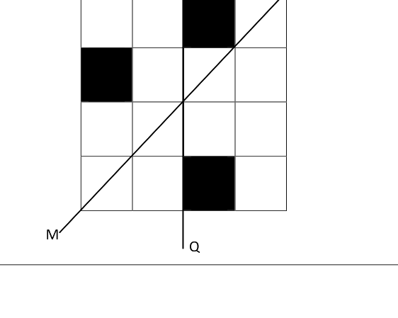 Question diagram