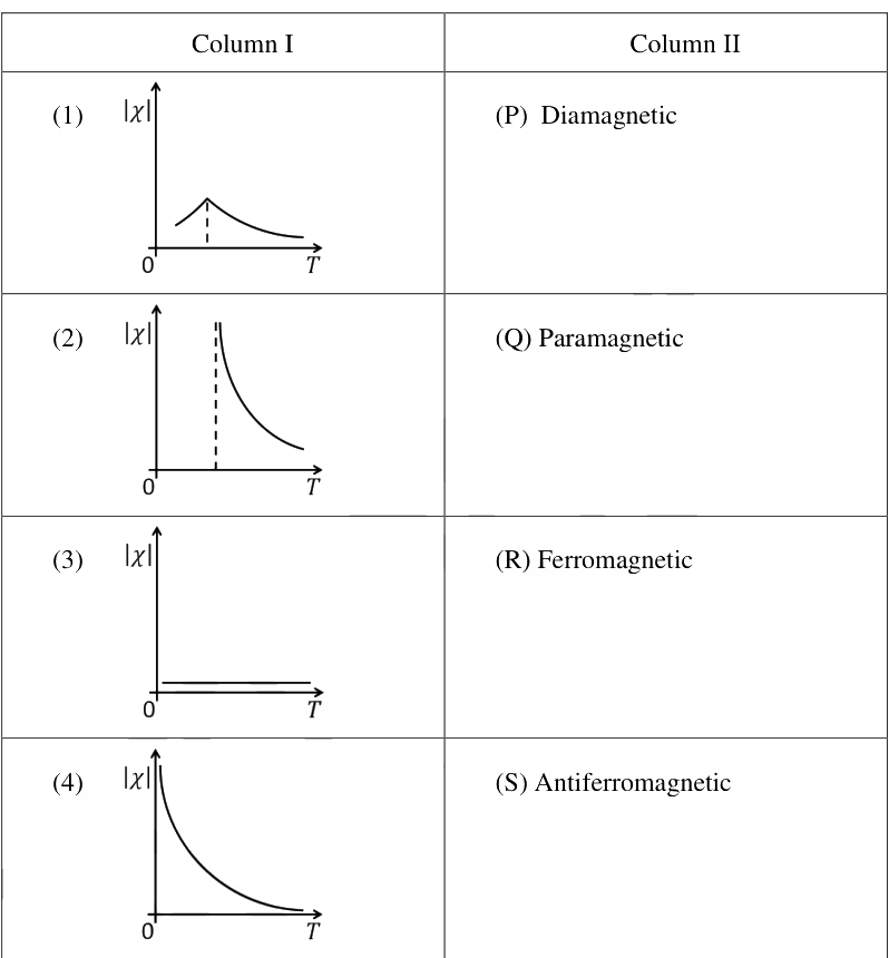 Question diagram