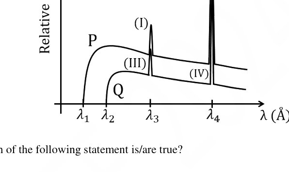 Question diagram