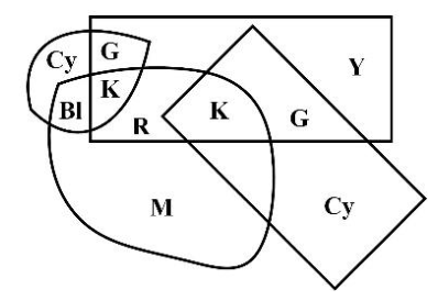Source question diagram