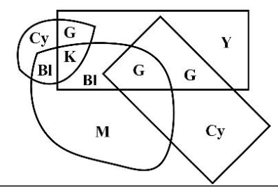 Source question diagram