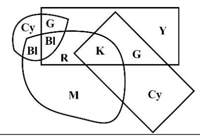 Source question diagram