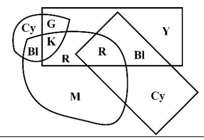 Source question diagram