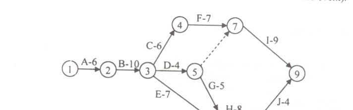 Question diagram