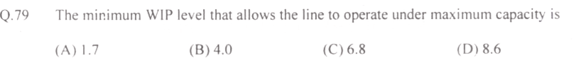 Question diagram