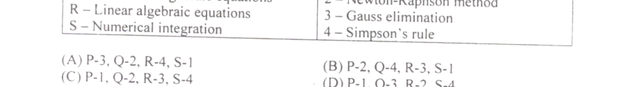 Question diagram