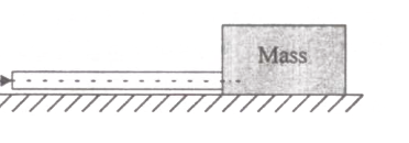 Question diagram