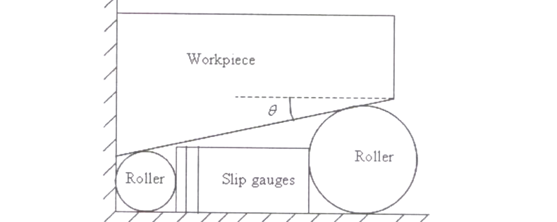 Question diagram