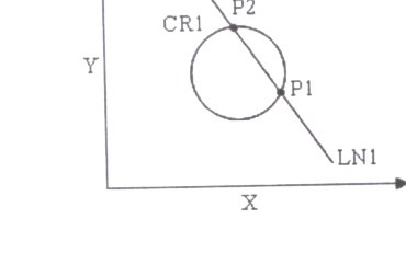 Option C diagram