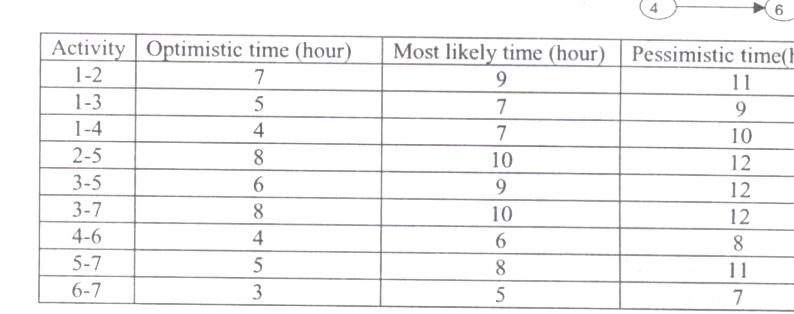 Question diagram