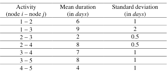 Question diagram