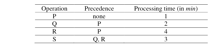 Question diagram