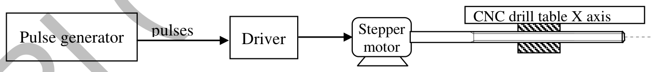 Source question diagram