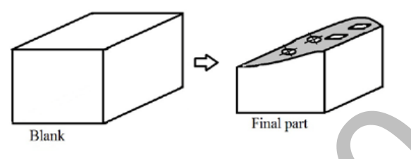 Source question diagram