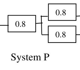 Source question diagram