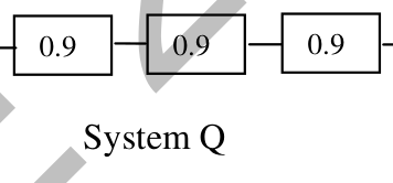 Source question diagram