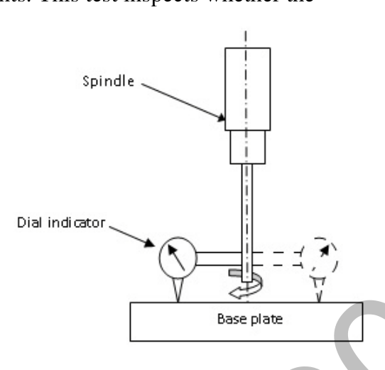 Source question diagram
