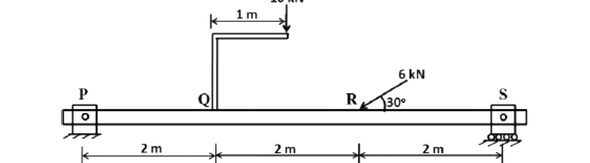 Question diagram