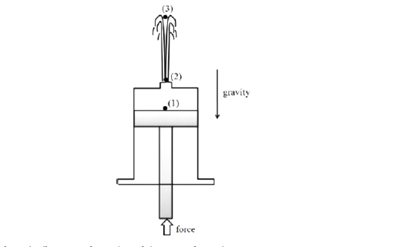 Question diagram