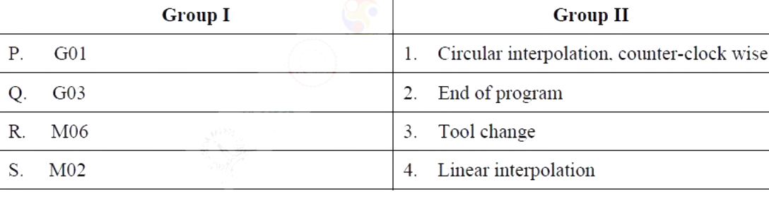 Question diagram