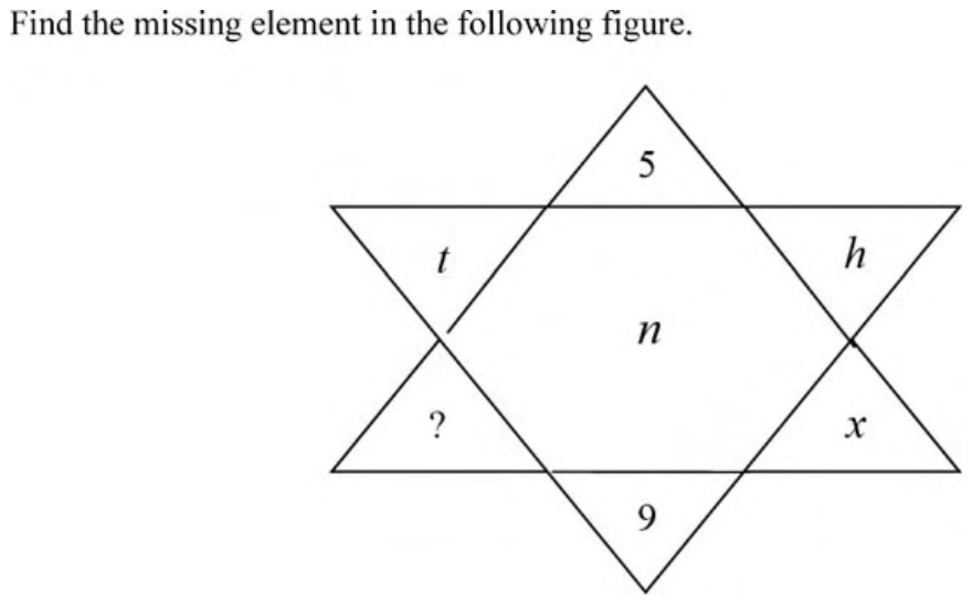Source question diagram